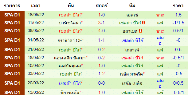 วิเคราะห์บอล