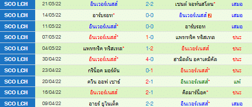 วิเคราะห์บอล