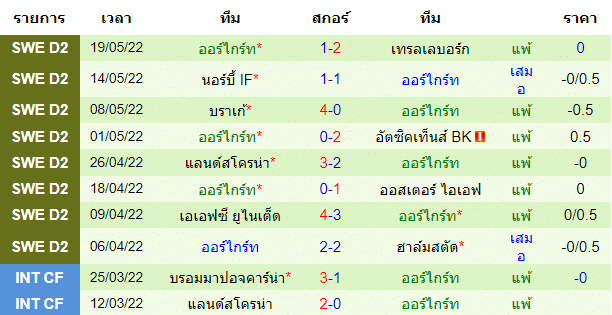 วิเคราะห์บอล