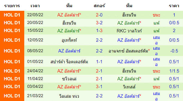 วิเคราะห์บอล