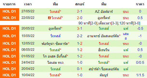 วิเคราะห์บอล