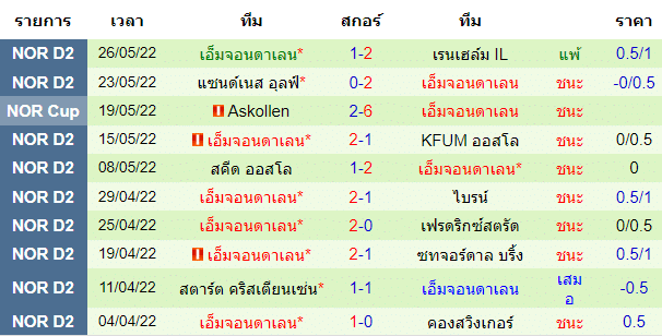 วิเคราะห์บอล