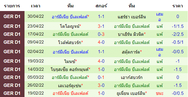 วิเคราะห์บอล