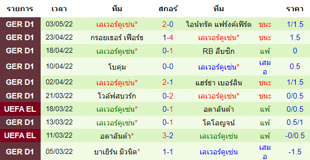 วิเคราะห์บอล