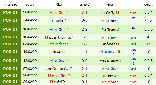 วิเคราะห์บอล