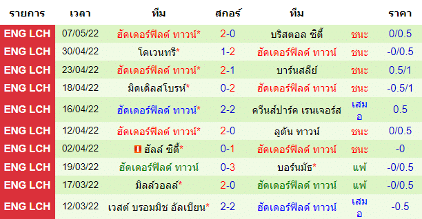 วิเคราะห์บอล
