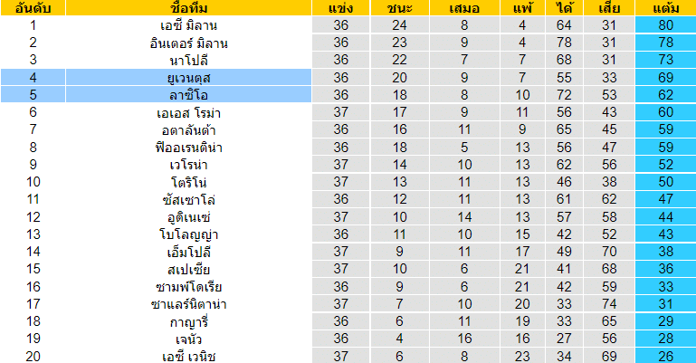 วิเคราะห์บอล
