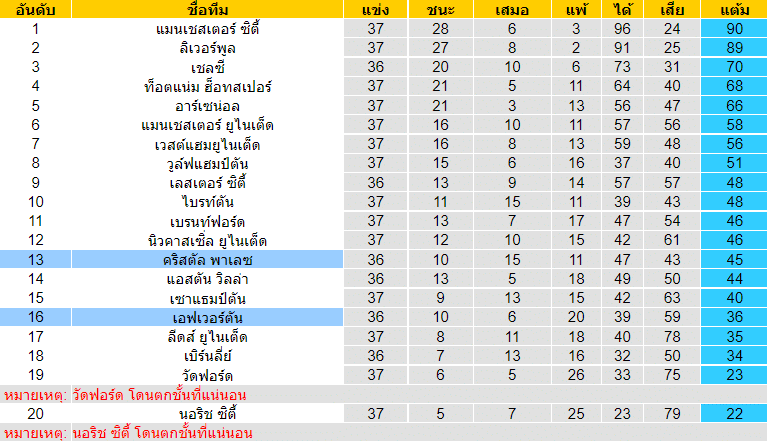 วิเคราะห์บอล