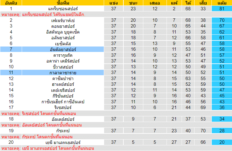 วิเคราะห์บอล