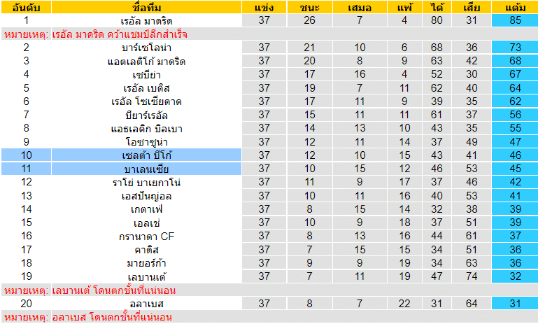 วิเคราะห์บอล
