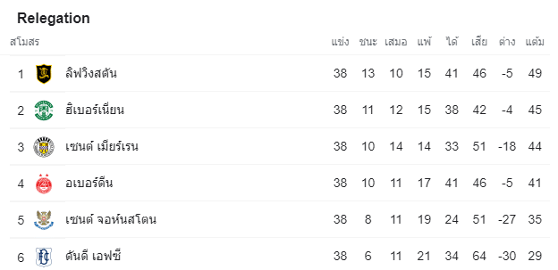 วิเคราะห์บอล