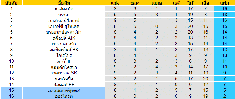 วิเคราะห์บอล