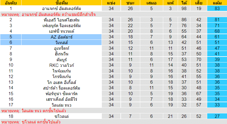 วิเคราะห์บอล