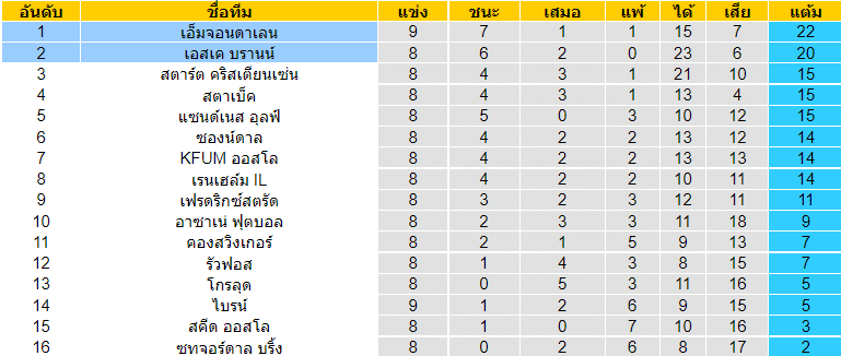 วิเคราะห์บอล