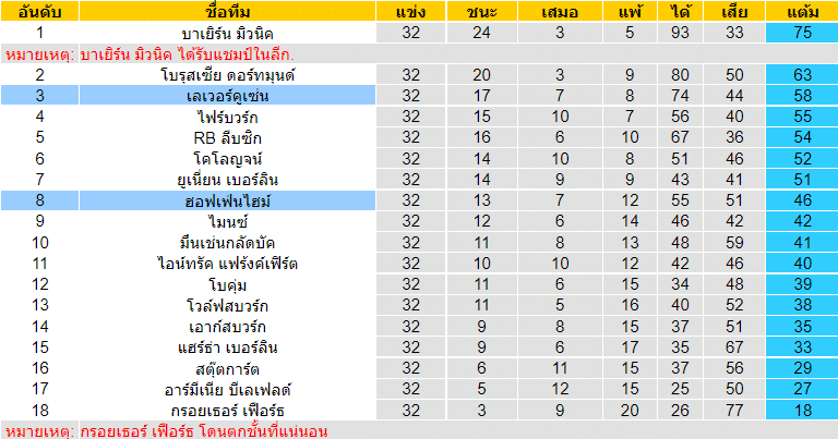 วิเคราะห์บอล