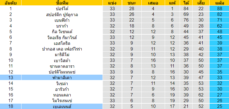 วิเคราะห์บอล