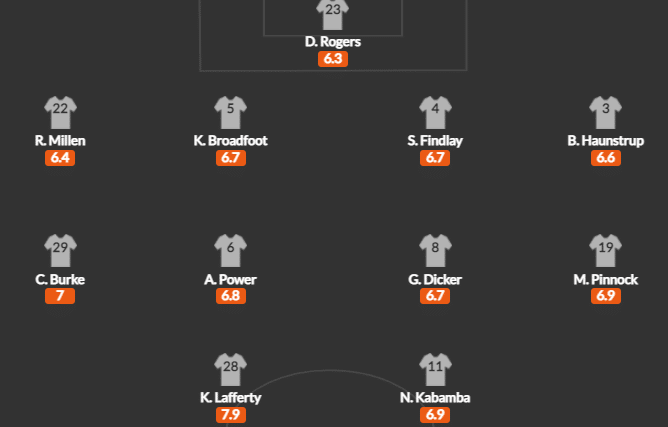 วิเคราะห์บอล