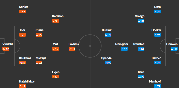 วิเคราะห์บอล