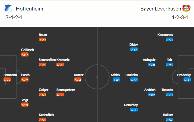 วิเคราะห์บอล