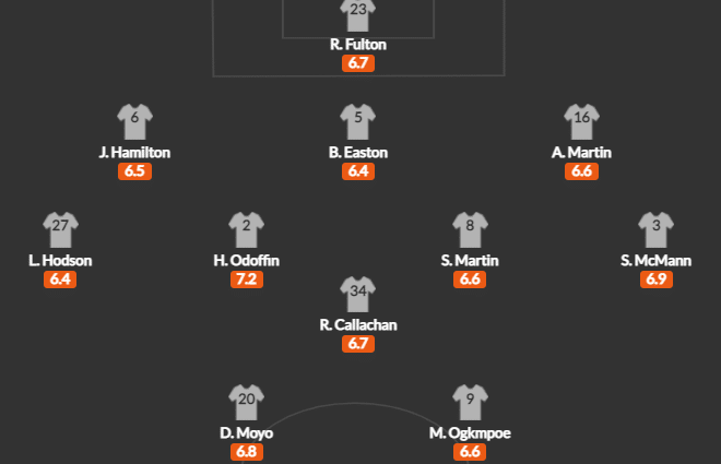 วิเคราะห์บอล