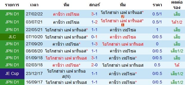 วิเคราะห์บอล