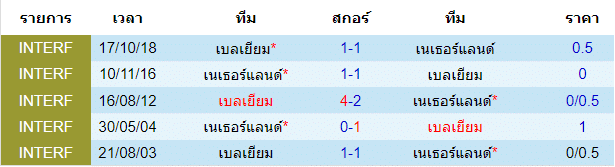 วิเคราะห์บอล