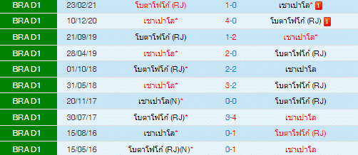 วิเคราะห์บอล