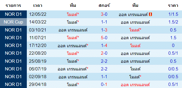 วิเคราะห์บอล