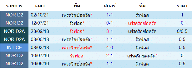 วิเคราะห์บอล