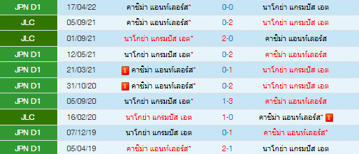 วิเคราะห์บอล