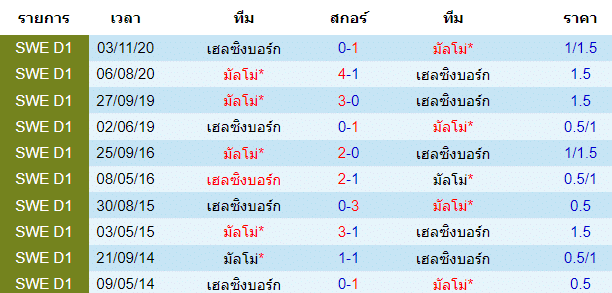 วิเคราะห์บอล