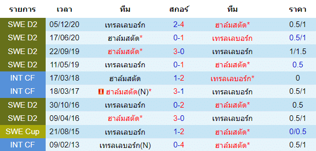 วิเคราะห์บอล