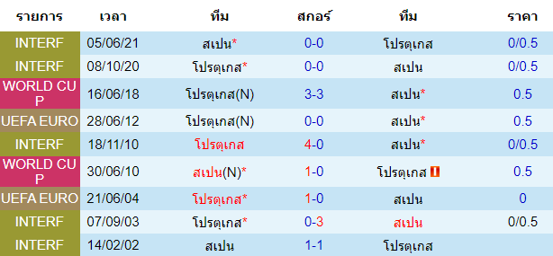 วิเคราะห์บอล