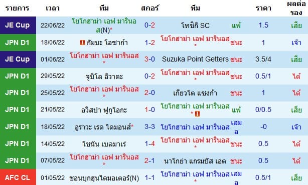 วิเคราะห์บอล