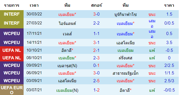 วิเคราะห์บอล