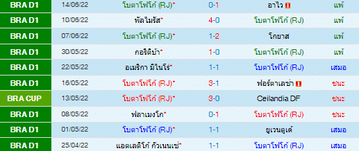 วิเคราะห์บอล