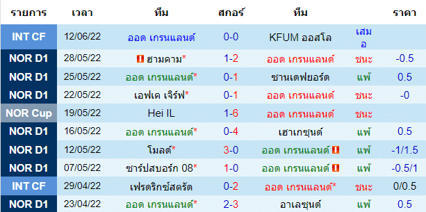 วิเคราะห์บอล