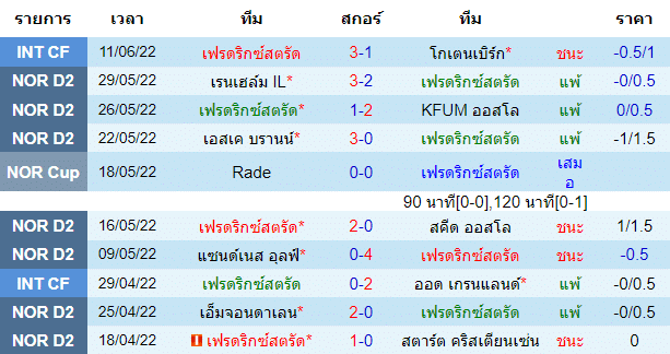วิเคราะห์บอล