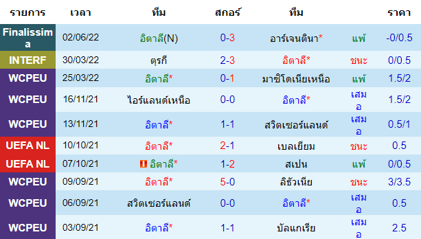 วิเคราะห์บอล
