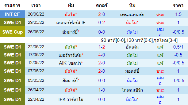 วิเคราะห์บอล