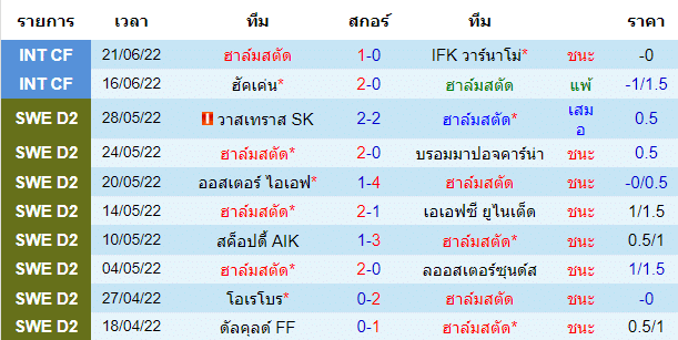 วิเคราะห์บอล