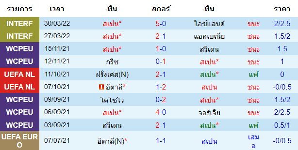 วิเคราะห์บอล