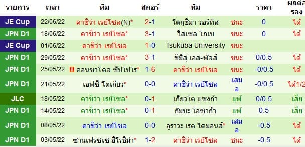 วิเคราะห์บอล