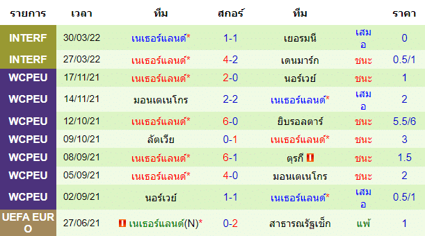 วิเคราะห์บอล