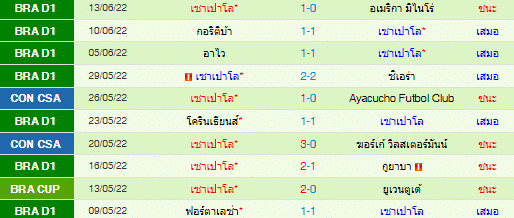วิเคราะห์บอล