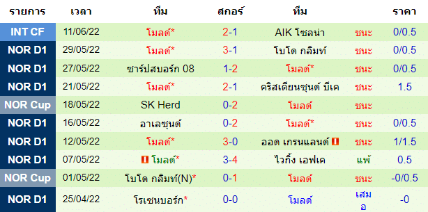 วิเคราะห์บอล