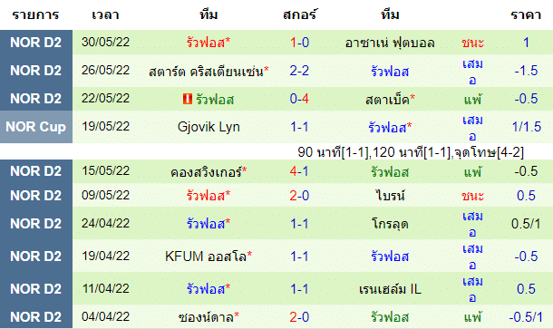 วิเคราะห์บอล