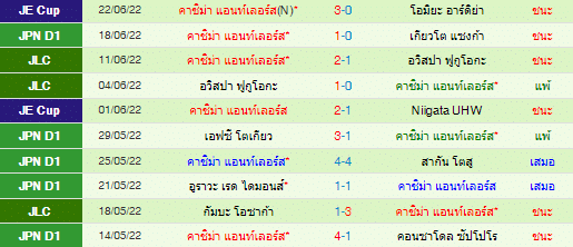 วิเคราะห์บอล