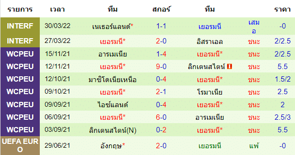 วิเคราะห์บอล