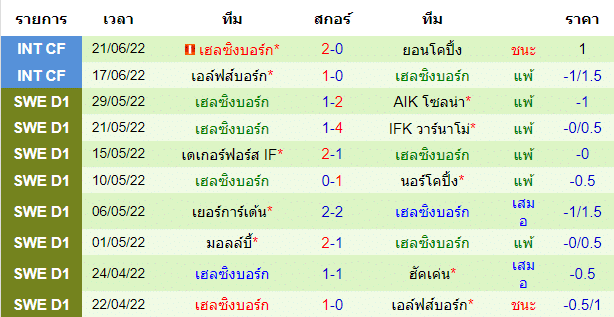 วิเคราะห์บอล